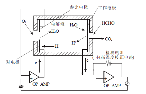 电化学甲醛传感器原理图 电化学甲醛传感器原理图